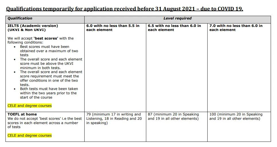 2021这些英国大学接受雅思拼分了！你达到要求了吗？