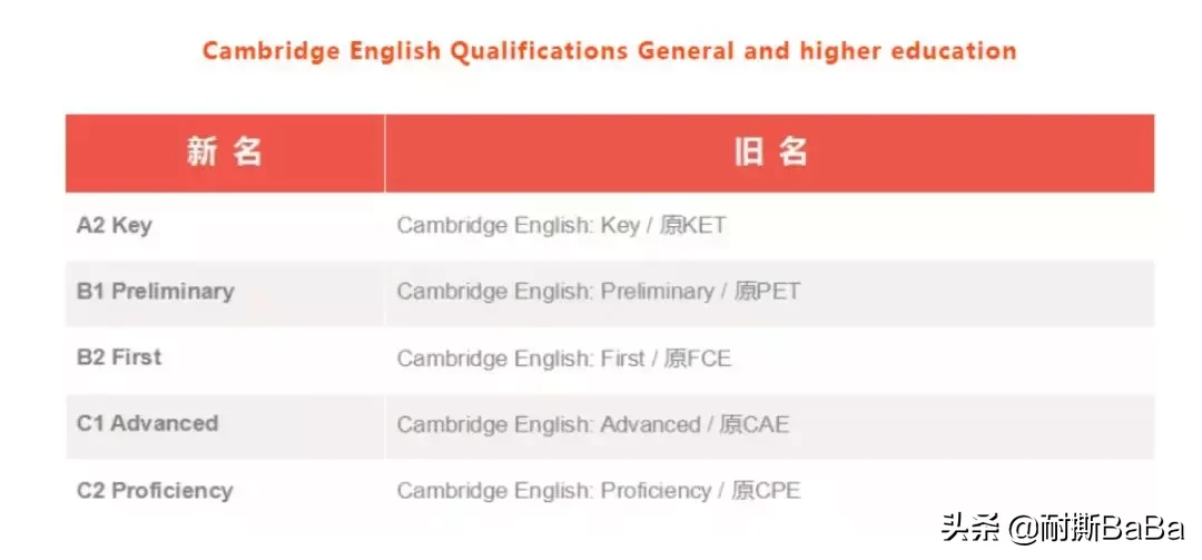 每年被秒杀的剑桥英语考试，你总得搞清楚它考啥？