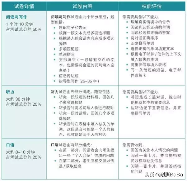 每年被秒杀的剑桥英语考试，你总得搞清楚它考啥？