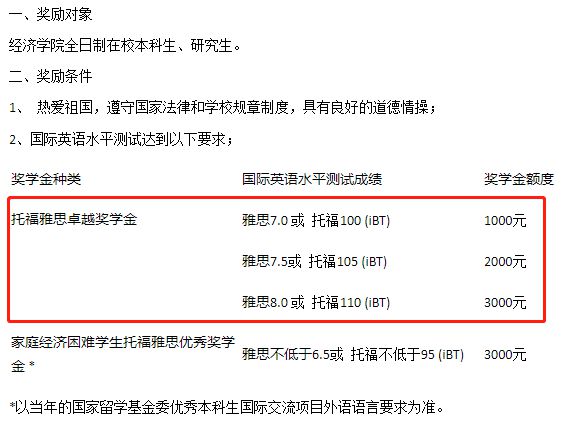 福利:KTS胜之玥英语丨学雅思能报销还有奖学金了？所有大学都学着点！插图(13)