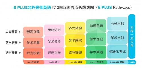 打造K12英语教育生态圈——E PLUS北外壹佳英语产品