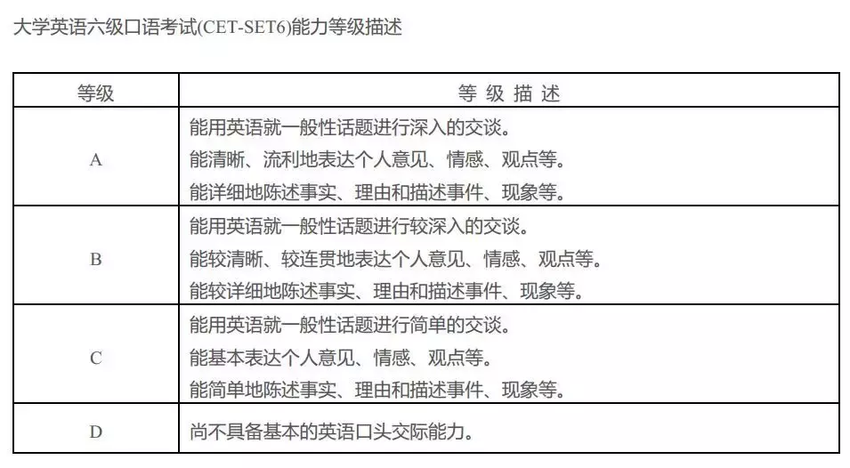 重磅消息！四六级口语考试将于4月25日开始报名，同学你考？