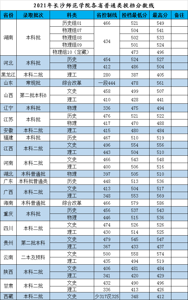 事实:长沙师范学院好不好？学校位置交通生活条件都在这里插图(7)