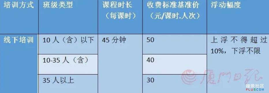 免费的:55元/课时！厦门义务教育学科类校外培训费这样收费，你怎么看？缩略图