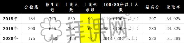 近期发布:2021年河北专接本英语联考专业怎么样？插图