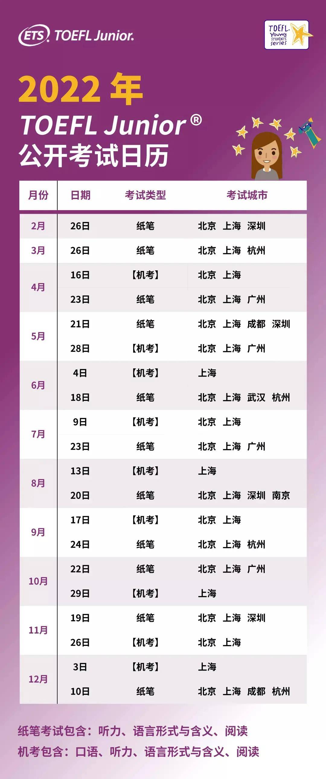 正式公布:2022年小托福考试新增12场！全国已安排84场公开考试缩略图