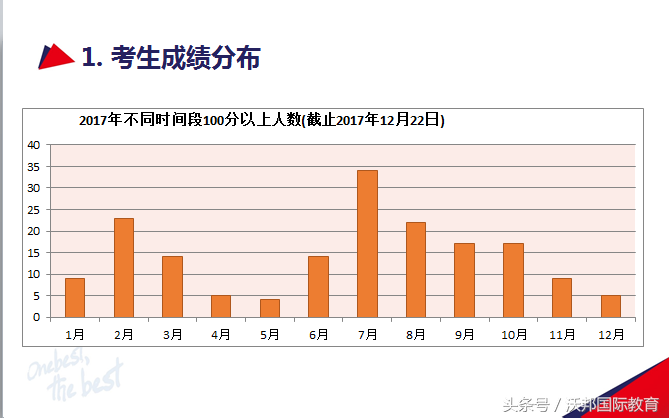 托福119分如何达到的？听学霸小姐姐怎么突破瓶颈斩获高分