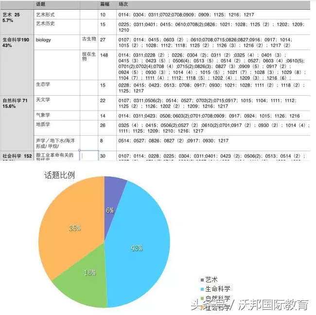 托福119分如何达到的？听学霸小姐姐怎么突破瓶颈斩获高分