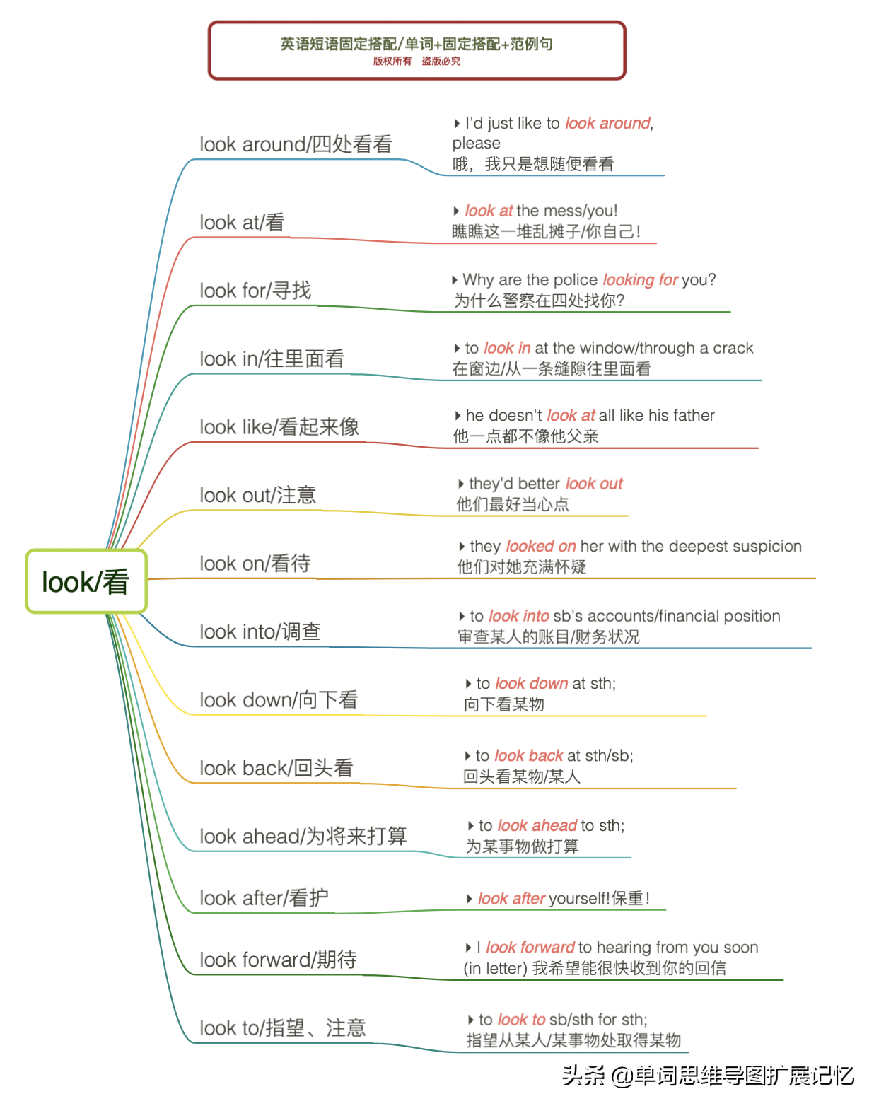 英语单词这么多，我们怎样才能有效地记住单词呢？