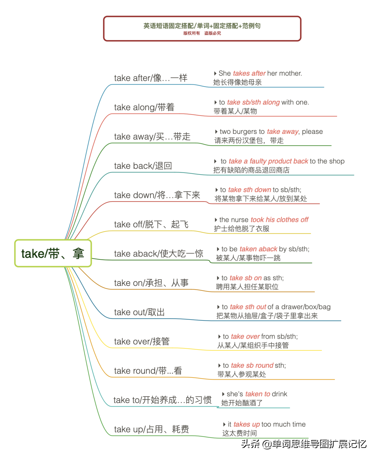 英语单词这么多，我们怎样才能有效地记住单词呢？