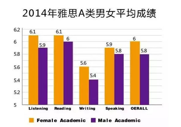 全球雅思平均分公布，你拖中国队后腿了吗？