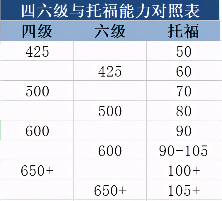 不懂就问，托福备考几个月最合适？