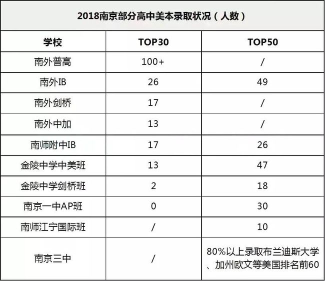 技巧:南京唯一中法国高招生启动！名校国际班课程、学费、分数线大盘点！插图(16)