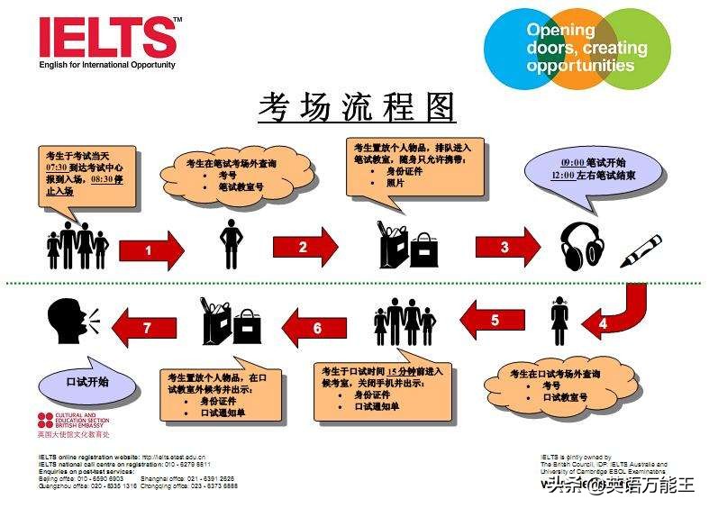 雅思9分是个什么水平？备考雅思多久才能达到9分？