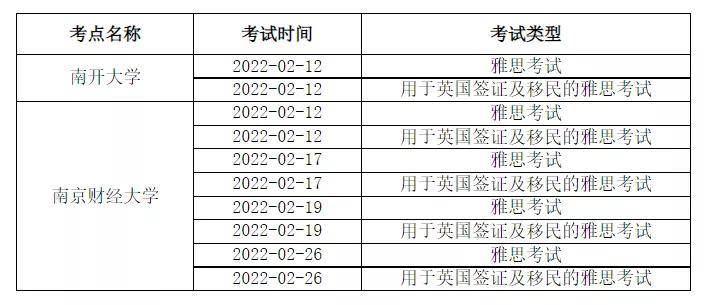 总结:雅思又增新考场和考试日期！年底这两场考试出成绩时间有变！插图(10)