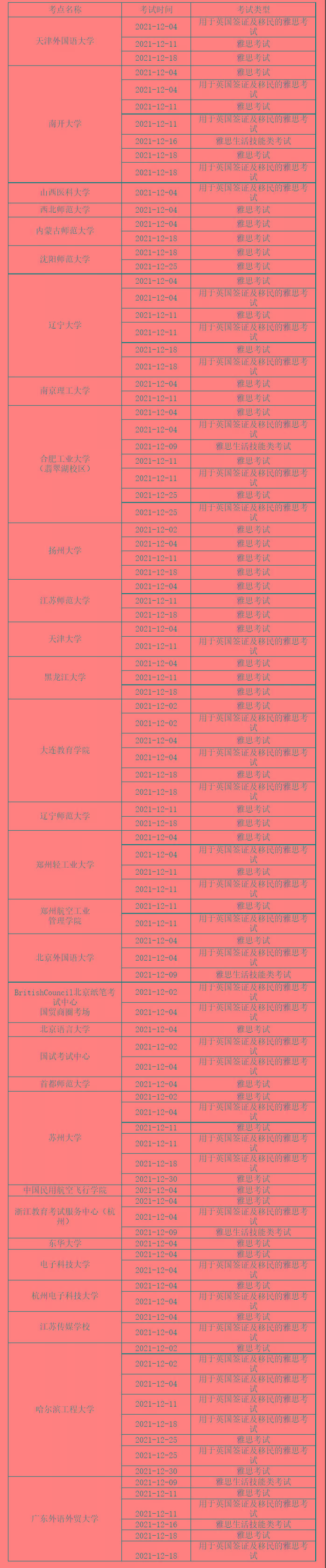 总结:雅思又增新考场和考试日期！年底这两场考试出成绩时间有变！插图(7)