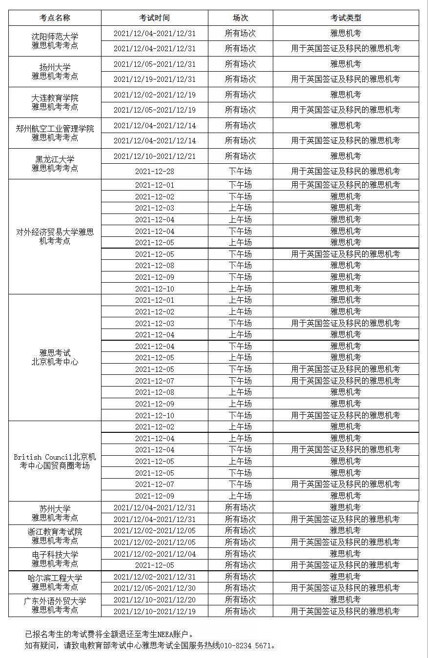 总结:雅思又增新考场和考试日期！年底这两场考试出成绩时间有变！插图(8)