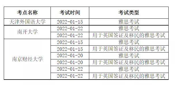 总结:雅思又增新考场和考试日期！年底这两场考试出成绩时间有变！插图(9)