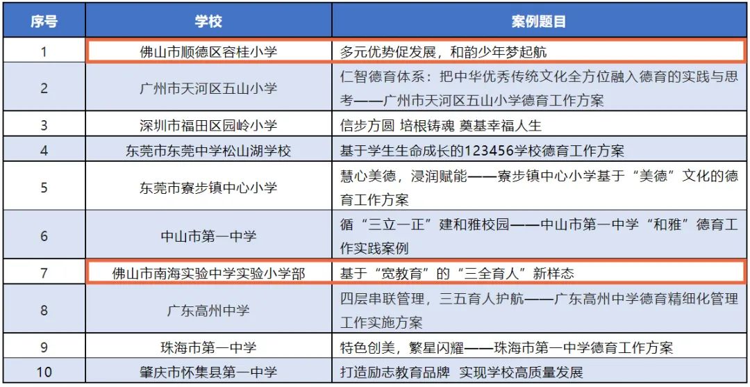 福利:防范“卷钱跑路”！佛山出台校外培训监管新政！丨佛山早班车插图(1)