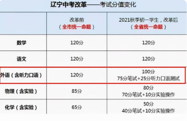 事实:开学后中小学教学计划将有调整，英语可能变副科，上海率先实行插图(8)