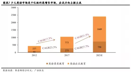 聚焦线下少儿英语培训如何在混战的市场中突围？