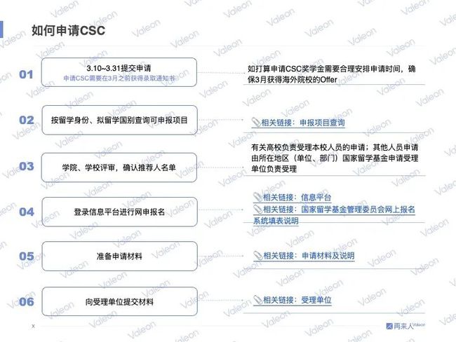 福利:CSC奖学金申请全攻略｜2022 CSC申请即将开放，你也可以拿下这些奖学金！插图(10)