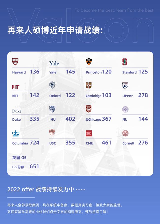 福利:CSC奖学金申请全攻略｜2022 CSC申请即将开放，你也可以拿下这些奖学金！插图(14)