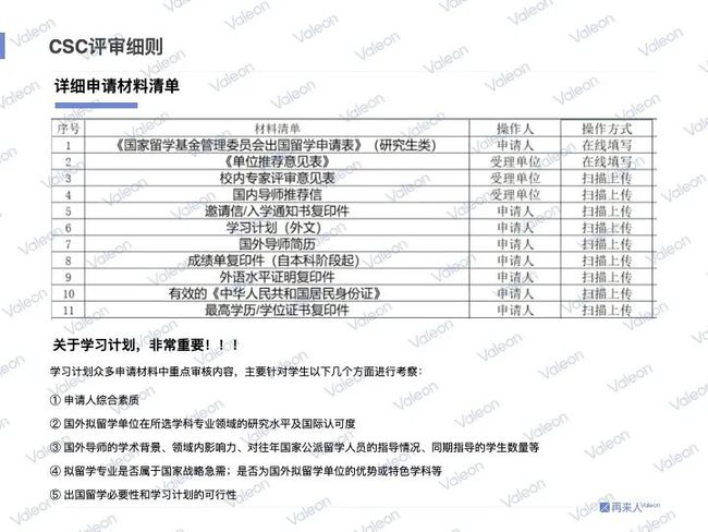 福利:CSC奖学金申请全攻略｜2022 CSC申请即将开放，你也可以拿下这些奖学金！插图(9)