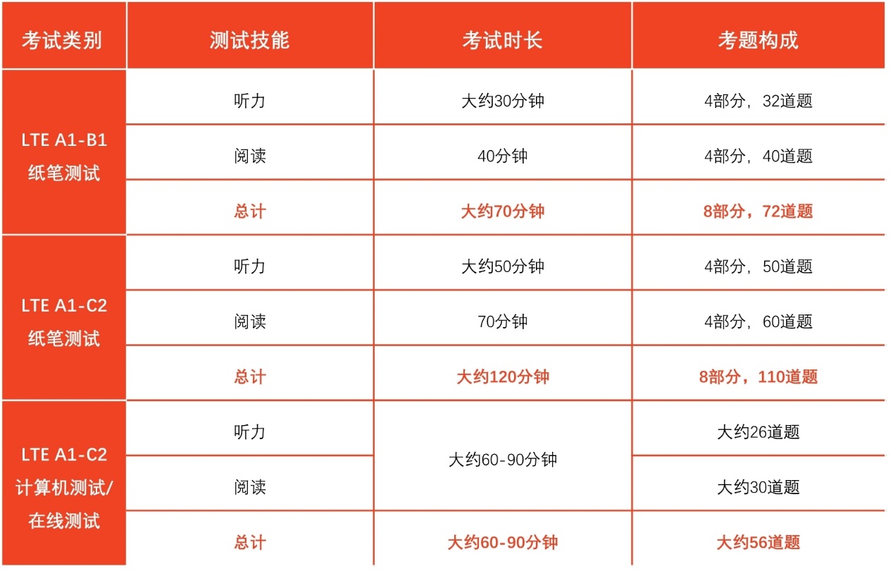 朗思商务英语LTE——你的职场通行证