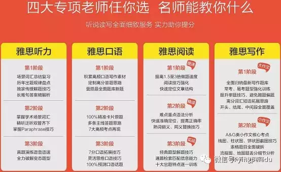 雅思5.5分什么水平？雅思5.5分要学多久？