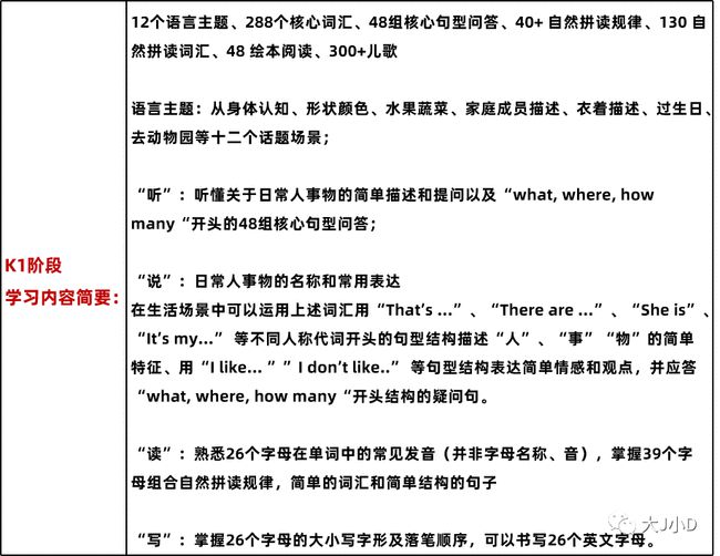 上万人好评的瓜瓜龙英语启蒙课，涨价前最后一波团购（附英语选课方法）插图(37)