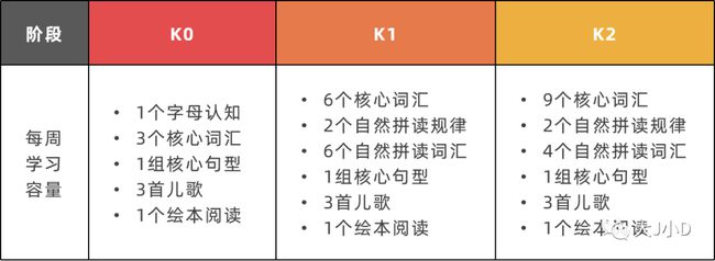 上万人好评的瓜瓜龙英语启蒙课，涨价前最后一波团购（附英语选课方法）插图(45)