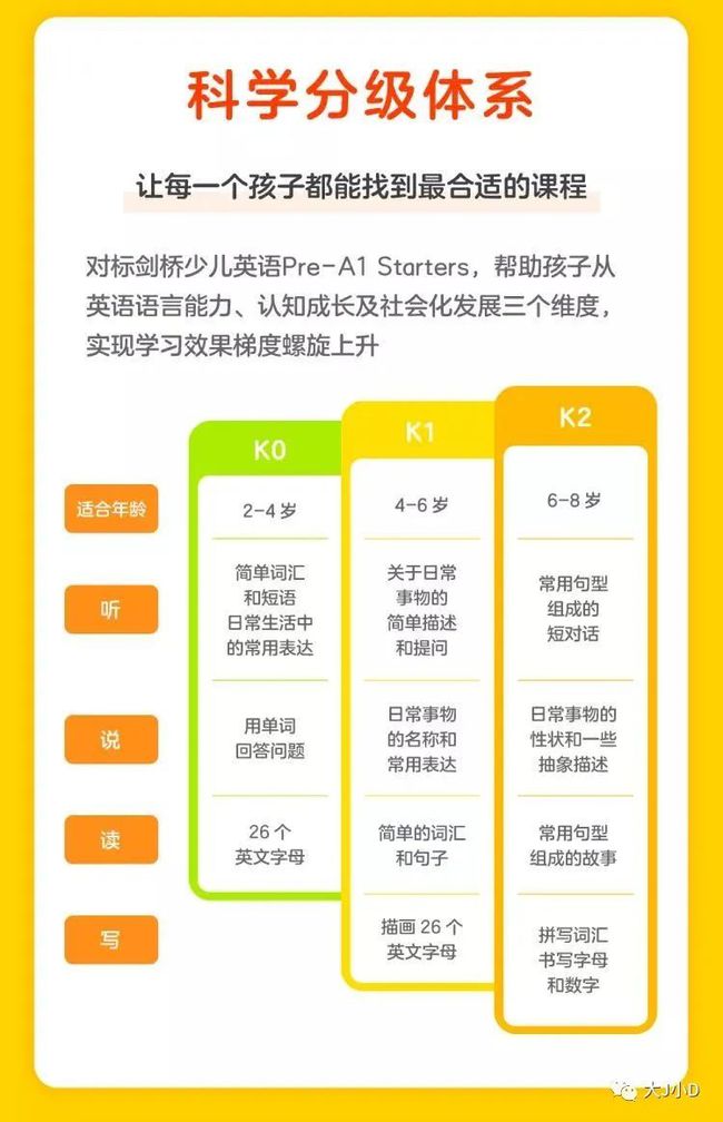 上万人好评的瓜瓜龙英语启蒙课，涨价前最后一波团购（附英语选课方法）插图(5)