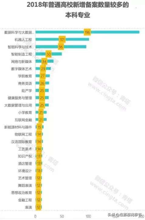 即将高考的考生注意啦教育部最新公布江西28所高校上百专业要调整