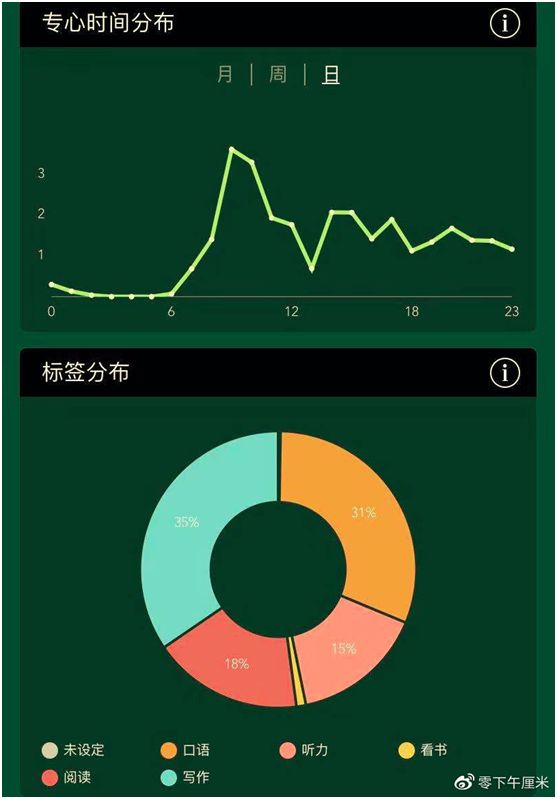 工作经验:史上最全雅思考试经验贴~~插图(2)