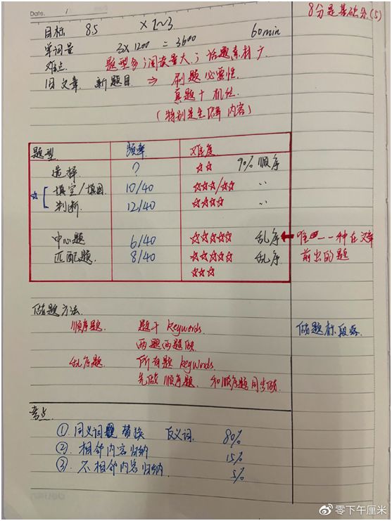 工作经验:史上最全雅思考试经验贴~~插图(21)