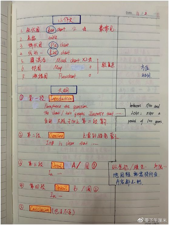 工作经验:史上最全雅思考试经验贴~~插图(28)