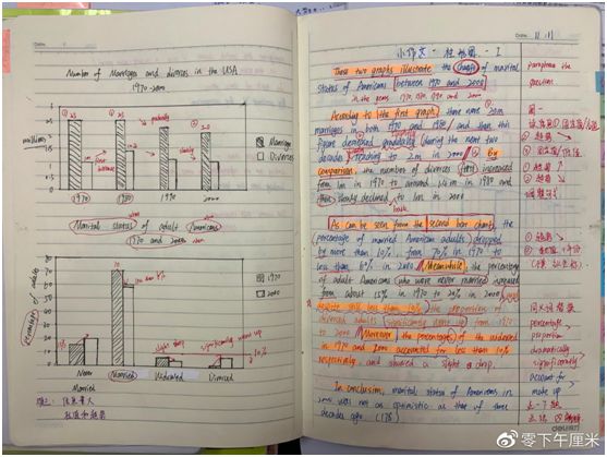 工作经验:史上最全雅思考试经验贴~~插图(29)