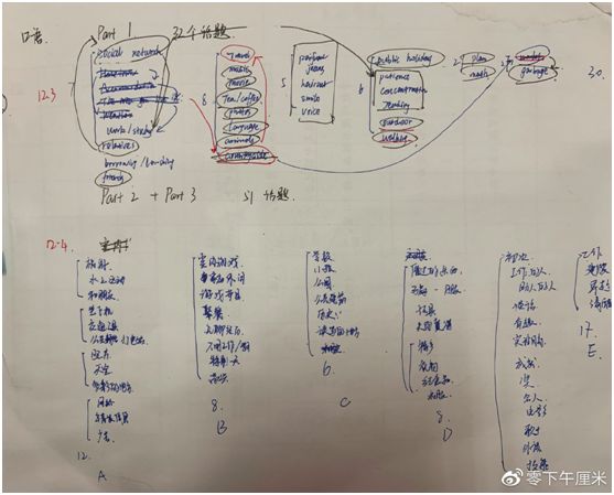 工作经验:史上最全雅思考试经验贴~~插图(38)