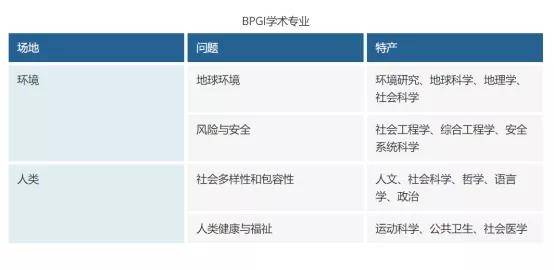 正式发布:解读SGU | 2022年秋季入学之筑波大学BPGI项目插图(3)