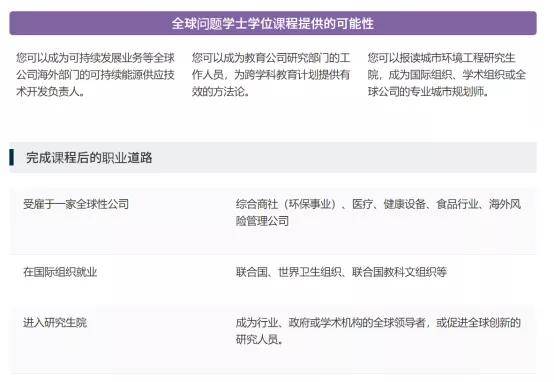 正式发布:解读SGU | 2022年秋季入学之筑波大学BPGI项目插图(5)