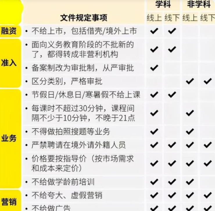 双减政策下，学《新概念英语》算违规吗？教育部的回应让家长放心