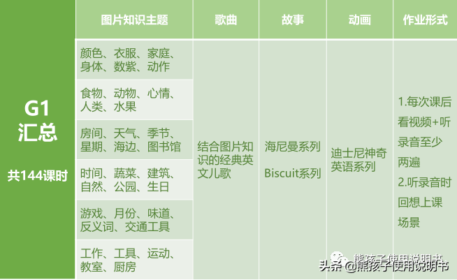 英语培训机构 | 退了LILY英语的我们到底选了啥？（1）——双语者