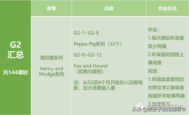 英语培训机构 | 退了LILY英语的我们到底选了啥？（1）——双语者