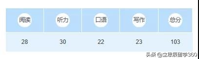 ETS新政，托福成绩接受拼分，8月份开始推行！