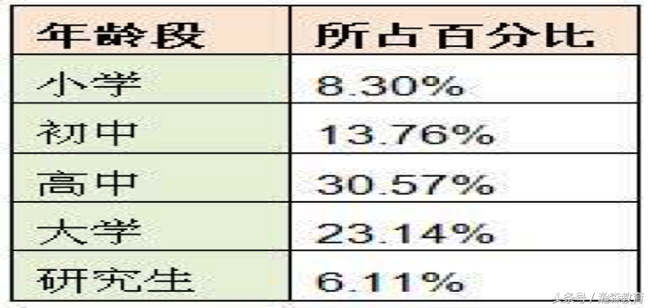 出国考试新视点：全新角度解析雅思考试