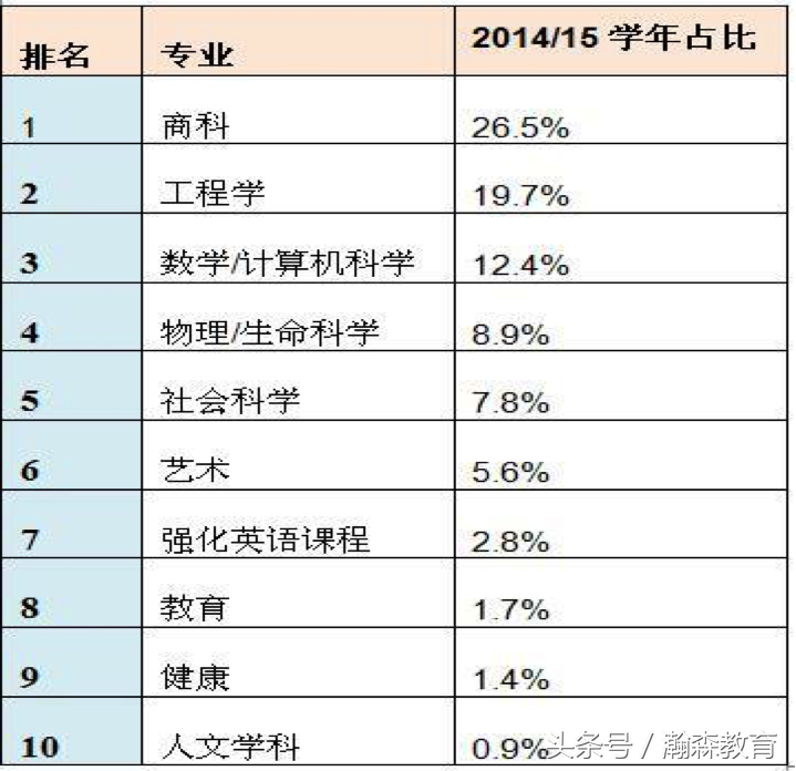 出国考试新视点：全新角度解析雅思考试