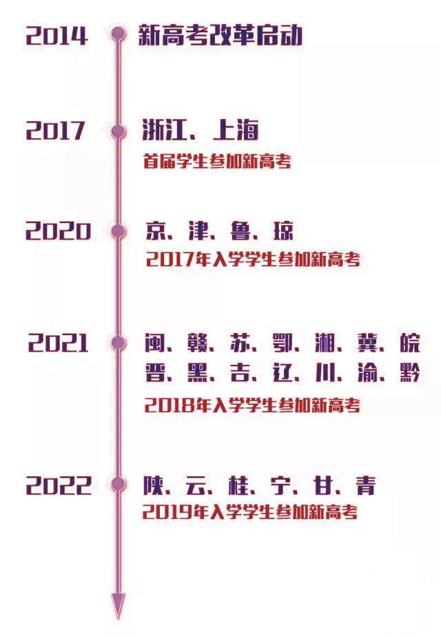 新高考改变最大的是英语！将增加口语考试，如何提高口语和听力？