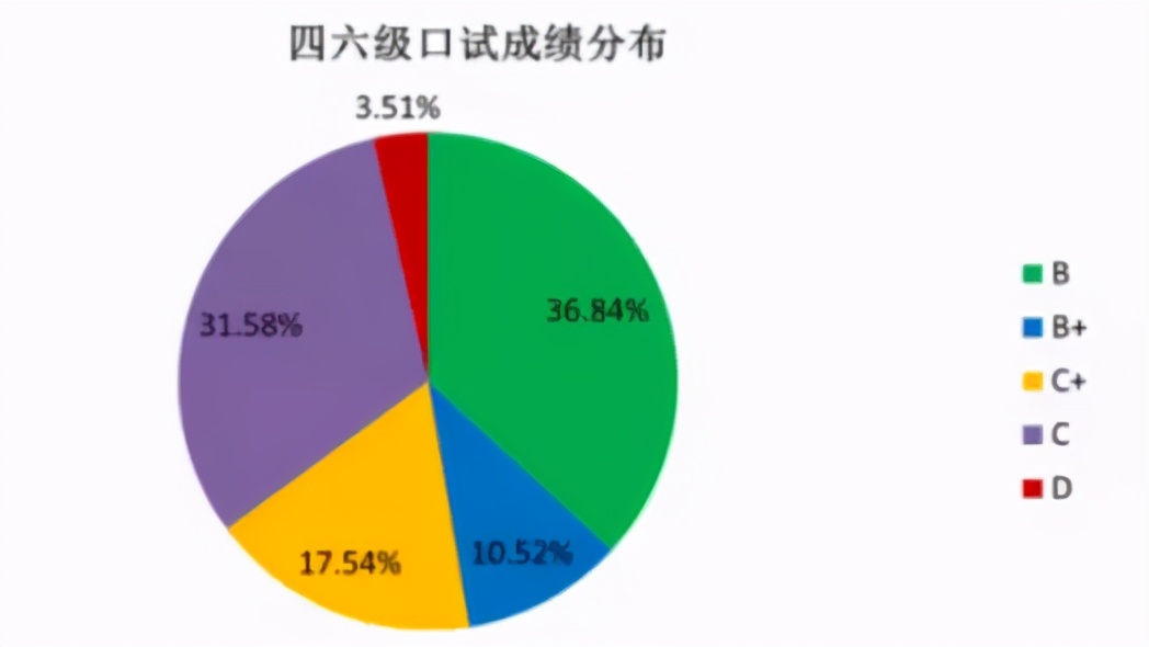 四六级口语考试，有必要考吗？