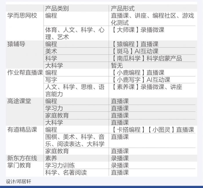 在线教育转型竞争力③丨高中辅导、素质教育、成人职业教育：K12在线教育转型三大赛插图(3)